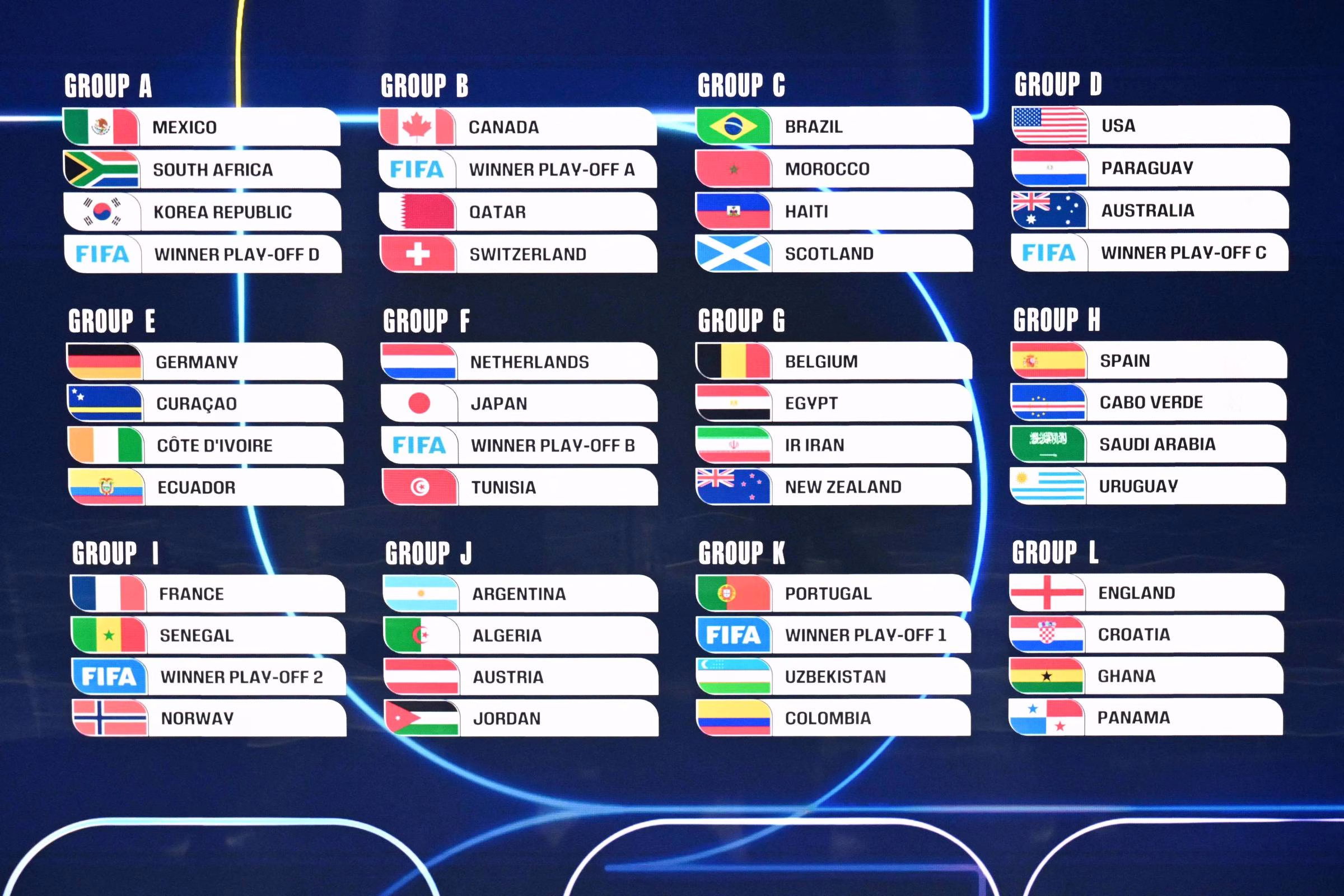 Série Guia dos Grupos apresenta as 48 seleções da Copa – 30/05/2026 – Esporte