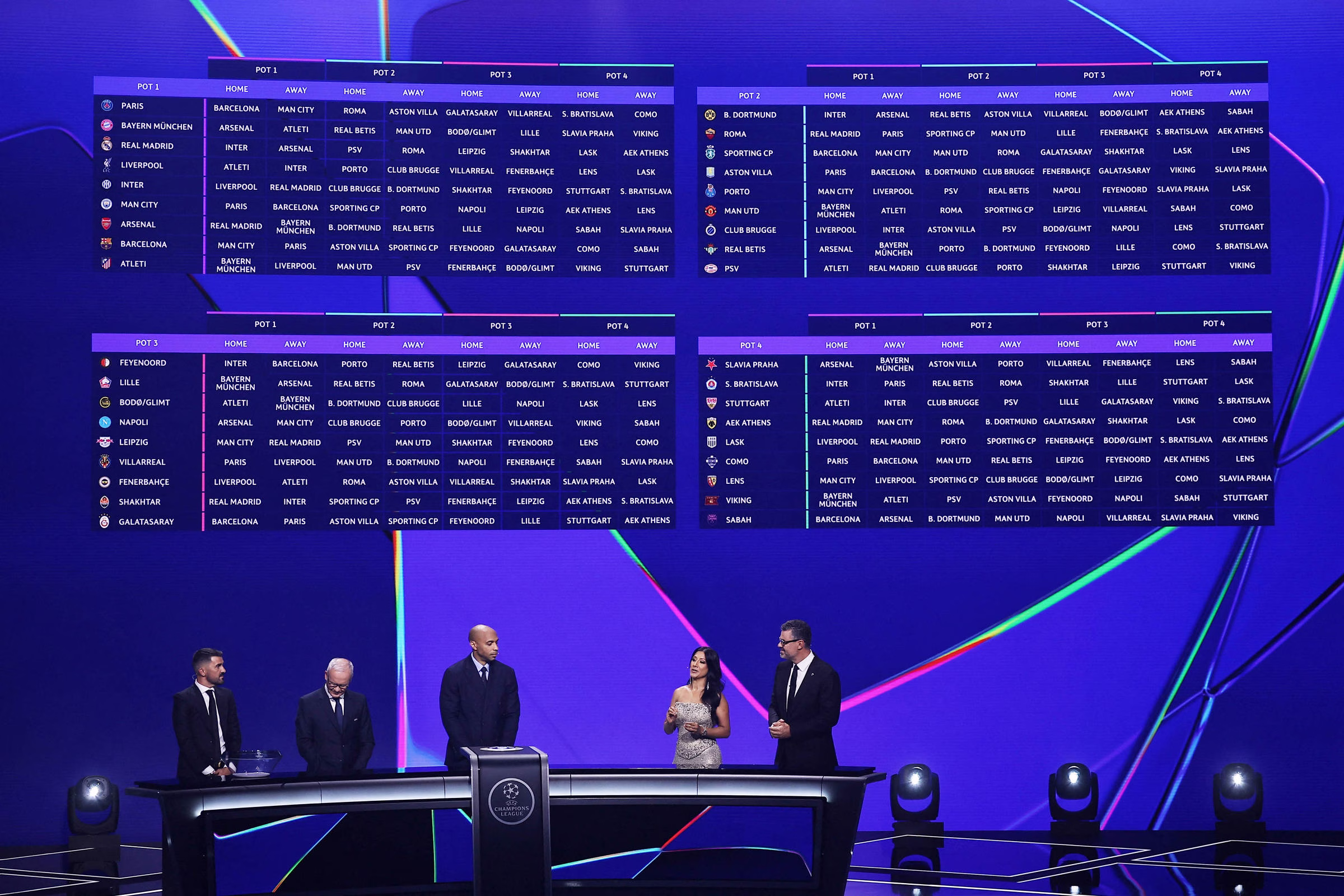 Sorteio define confrontos da fase de liga da Champions – 27/08/2026 – Esporte